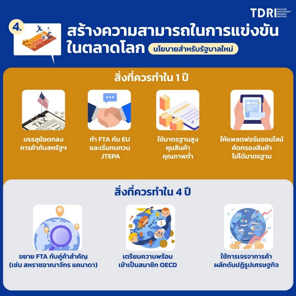 TDRI เตือนโหม 'ประชานิยม' แนะ 6 นโยบาย พรรคการเมืองควรทำ