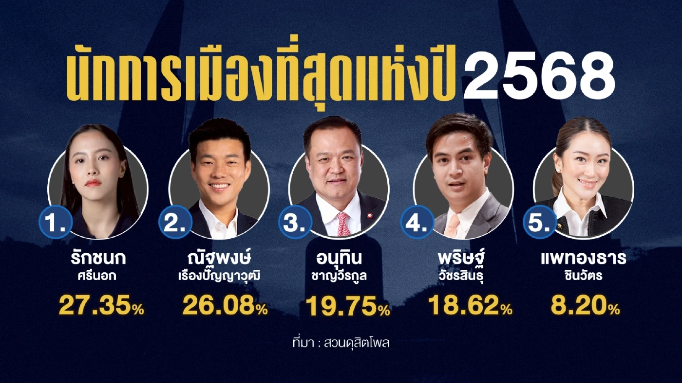 ถอดรหัส “ดุสิตโพล” ส้มอย่าเพลิน-น้ำเงินจี้ติด มรสุมรุม "ส้ม" ทำฝันสลาย