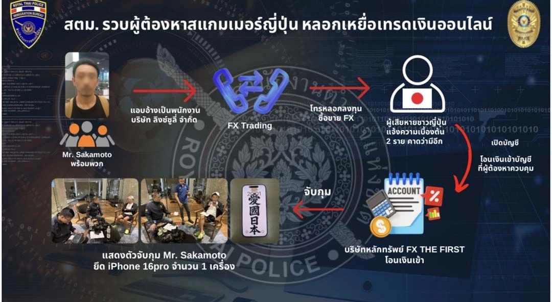 สตม.โชว์ผลงาน! รวบผู้ต้องหา "สแกมเมอร์จีน-ญี่ปุ่น" หนีซุกตัวหมู่บ้านหรู-คดี "นอมินีเกาะพะงัน"