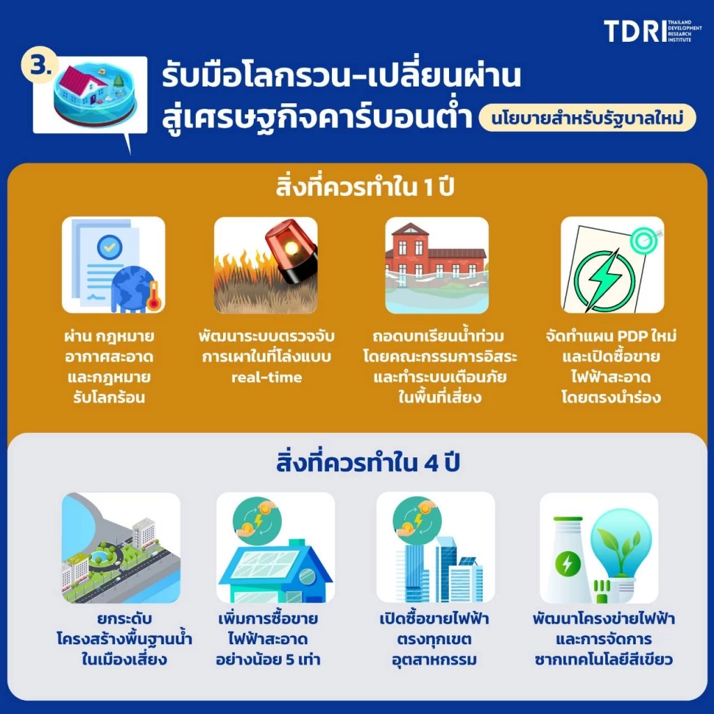 TDRI เตือนโหม 'ประชานิยม' แนะ 6 นโยบาย พรรคการเมืองควรทำ