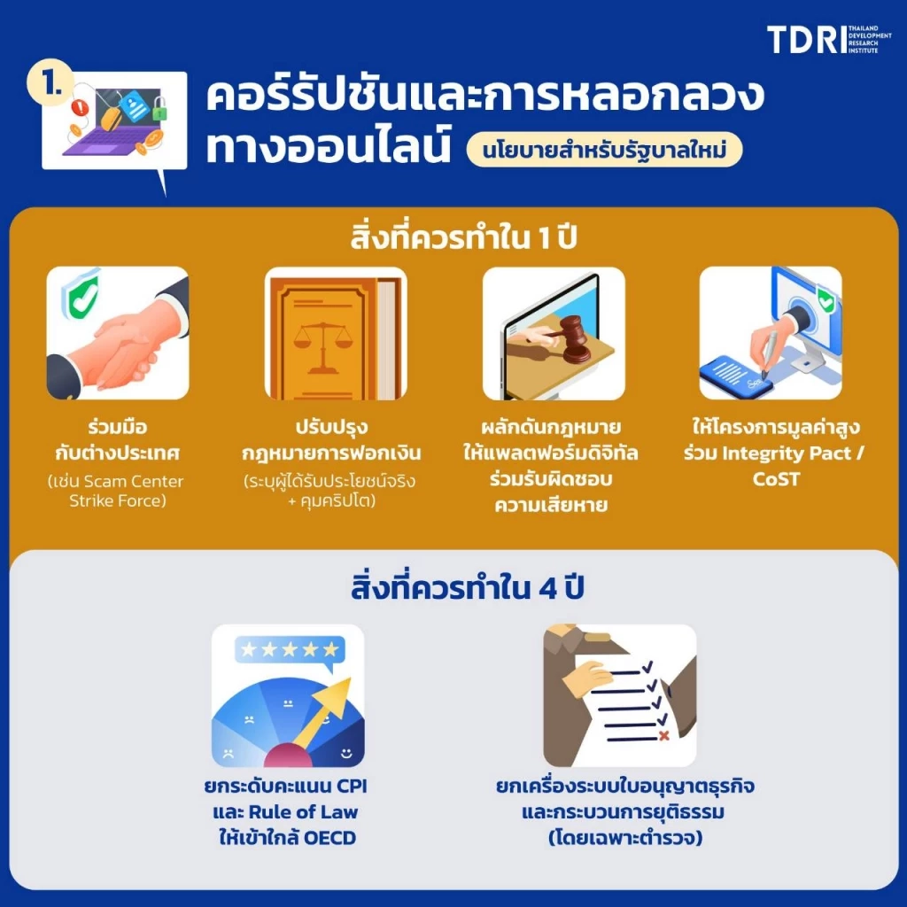 TDRI เตือนโหม 'ประชานิยม' แนะ 6 นโยบาย พรรคการเมืองควรทำ