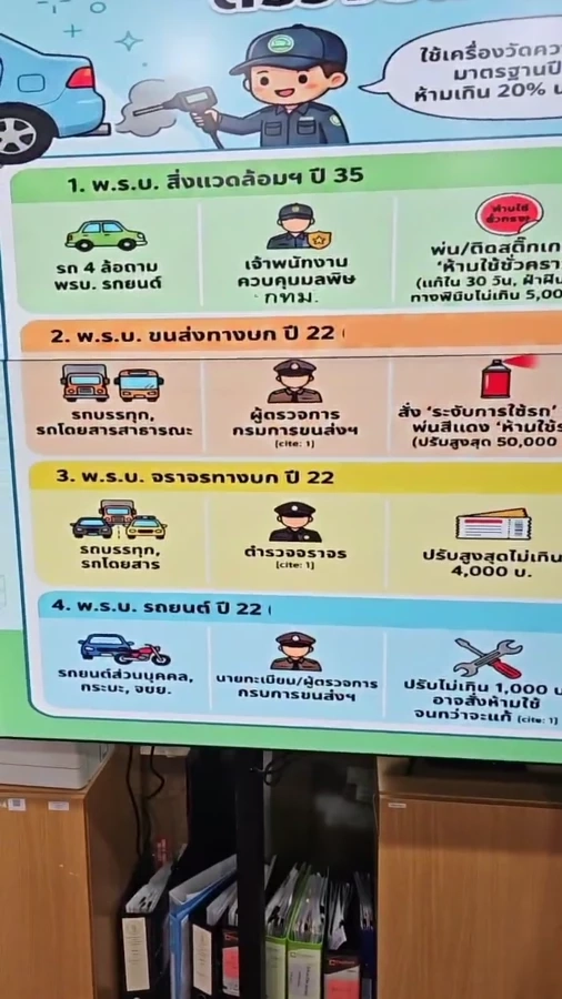 ไขคำตอบ “ฝุ่นอ้วน” สาเหตุฝุ่นดูหนา ทั้งที่อัตราการระบายอากาศดีขึ้น