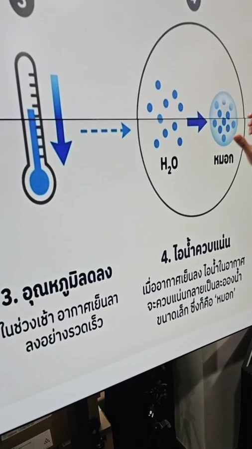 ไขคำตอบ “ฝุ่นอ้วน” สาเหตุฝุ่นดูหนา ทั้งที่อัตราการระบายอากาศดีขึ้น