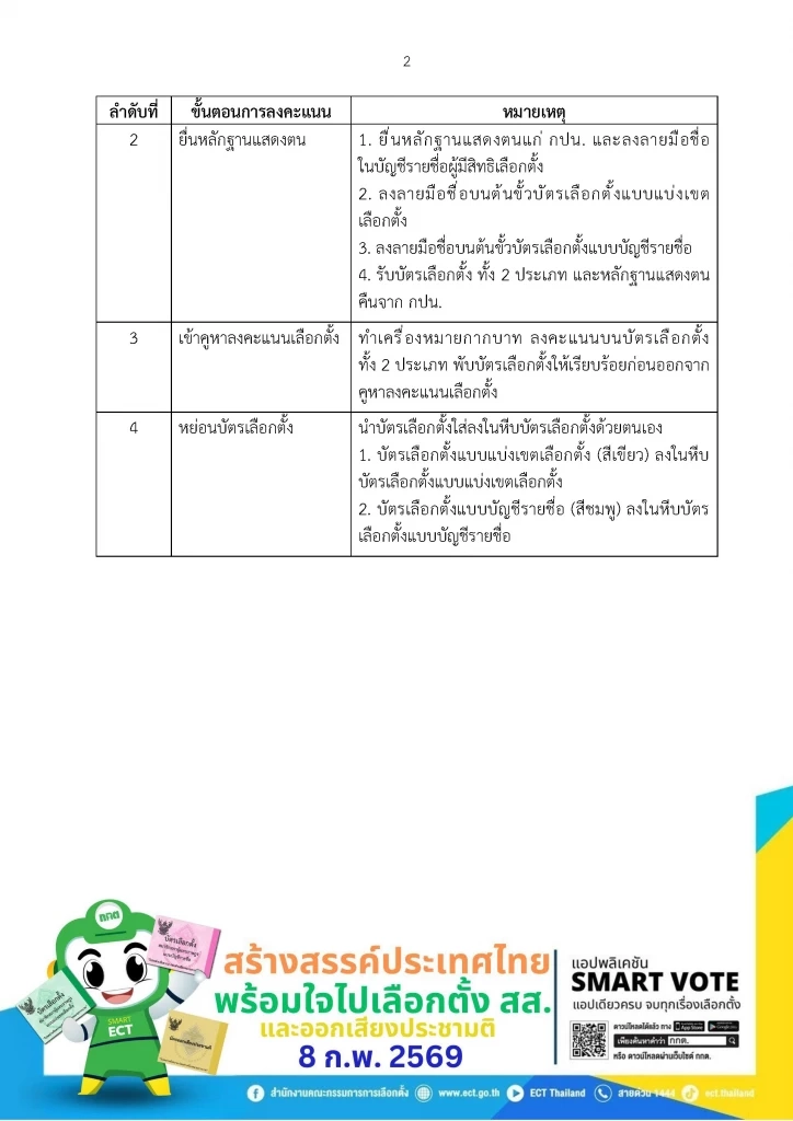 "กกต." เปิดตัวอย่าง "ซองใส่บัตรเลือกตั้งล่วงหน้า 1 ก.พ.69" คนจะไปใช้สิทธิอาทิตย์นี้ต้องรู้