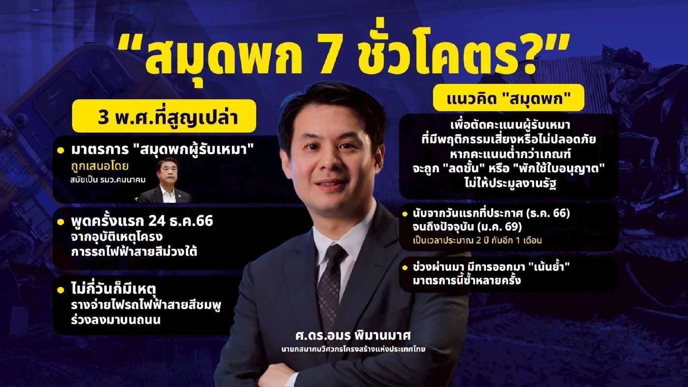 เก็บตก "ตลกร้าย" ชีวิตคนไทยยิ่งกว่าผักปลา ขยายวงจรอุบาทว์ ก่อสร้าง "เมกะโปรเจกต์" เมืองไทย
