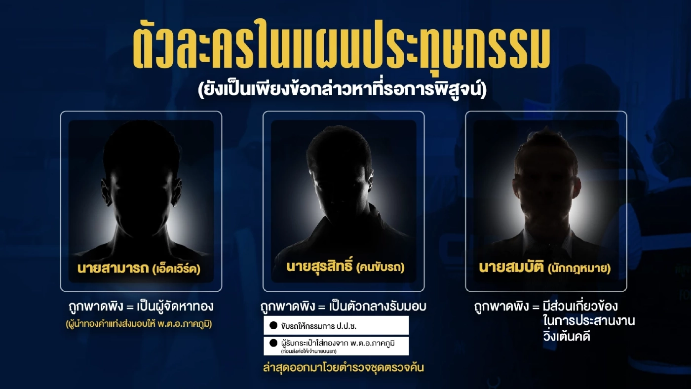 ผ่าตัวละคร...คดี “สินบน” ร้อน!ทองคำ 246 บาท ทำไมต้อง “เอกวิทย์”