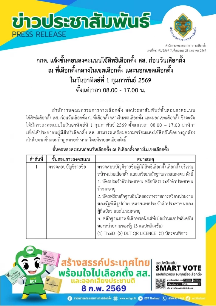 "กกต." เปิดตัวอย่าง "ซองใส่บัตรเลือกตั้งล่วงหน้า 1 ก.พ.69" คนจะไปใช้สิทธิอาทิตย์นี้ต้องรู้