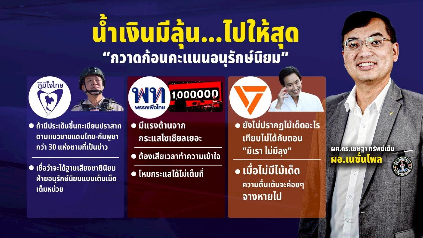 หมัดเด็ดโค้งสุดท้ายเลือกตั้ง “กลุ่ม 3 ก๊ก”  พรรคไหนดับ พรรคไหนโต?