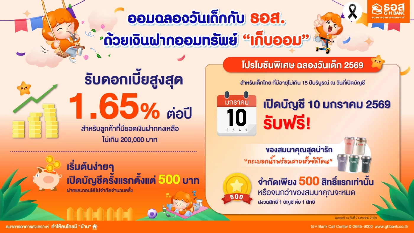 ธอส. ชวนออมฉลองวันเด็ก 'เก็บออม' รับดอกเบี้ยสูงสุด 1.65% ต่อปี