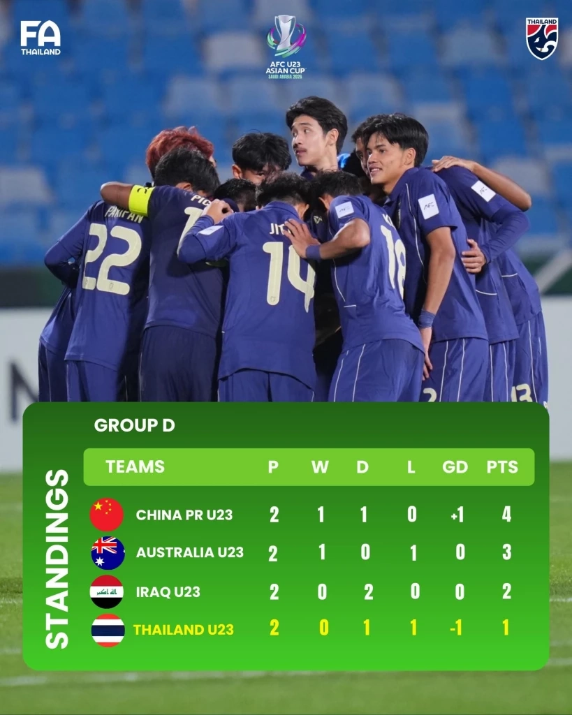 ชี้ชะตาช้างศึก U23! พรีวิวฟัดจีนนัดสุดท้ายชิงแชมป์เอเชีย เงื่อนไขเดียว ‘ต้องชนะ’