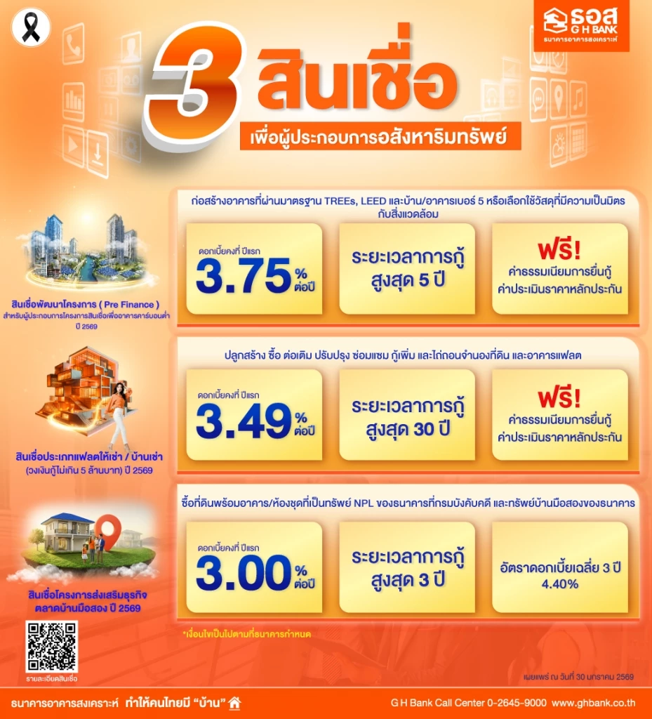 ธอส. หนุนผู้ประกอบการลงทุนอสังหาฯ ปล่อยกู้ดอกเบี้ยต่ำ