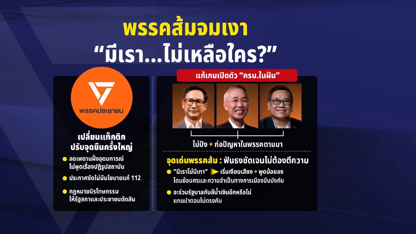 เจาะลึกเทียบฟอร์ม พรรคตัวเต็งตั้งรัฐบาล ใช้แผนไหนเดินเกมเลือกตั้ง