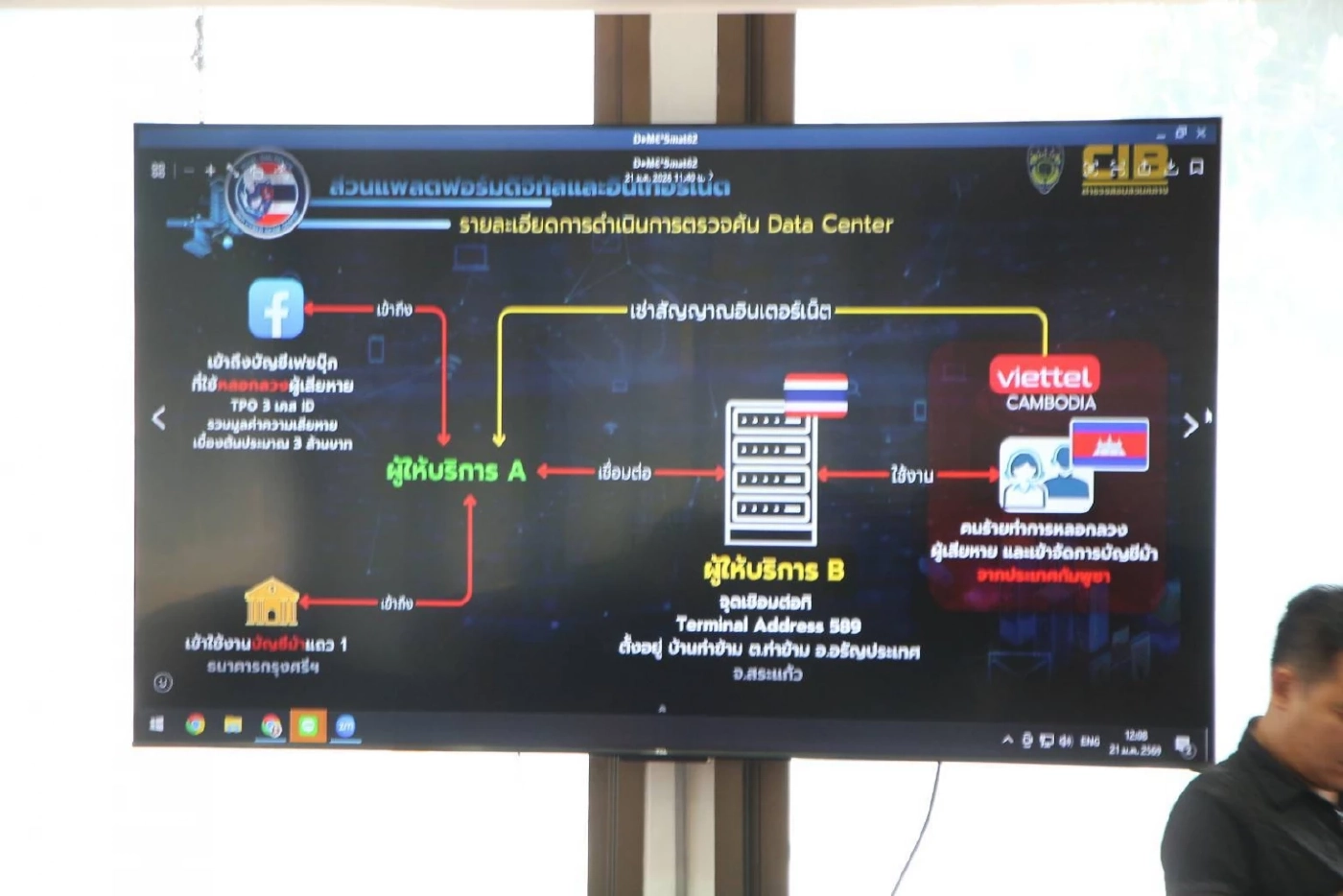 กกล.บูรพา ลุยตรวจ "ตู้เซิร์ฟเวอร์ บ.เอกชน" ลอบปล่อยสัญญาณเน็ตเข้า "ปอยเปต"