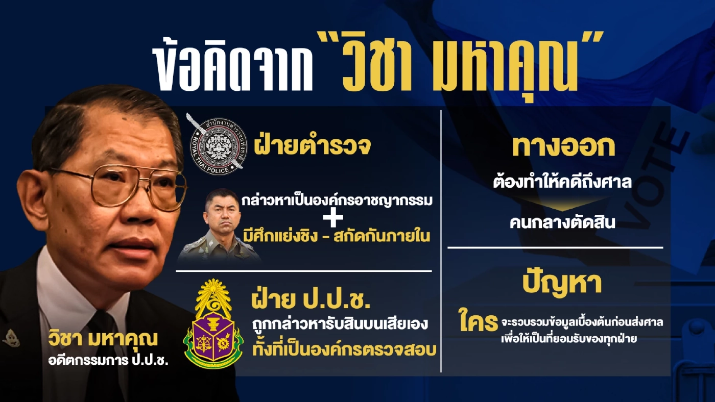 สับเละ ป.ป.ช.องค์กรอิสระสีเทา “ดินแดนศักดิ์สิทธิ์” ของใครบางคน?