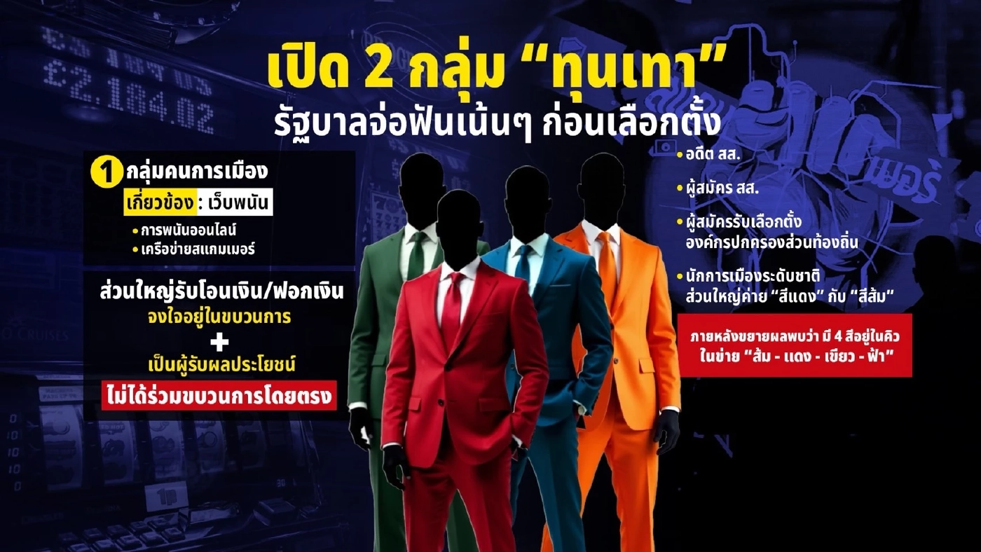 ลึกลับ "จับทุนเทา" ดักทาง "ส้ม" ล้มแคมเปญพลิกเกม จ่อฟัน "ทุนเทา" ก่อนเลือกตั้ง