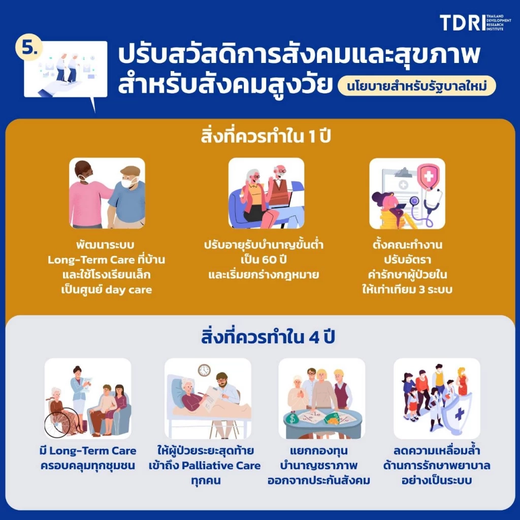 TDRI เตือนโหม 'ประชานิยม' แนะ 6 นโยบาย พรรคการเมืองควรทำ