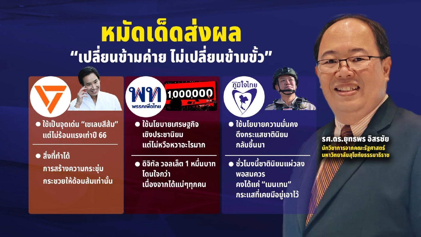 หมัดเด็ดโค้งสุดท้ายเลือกตั้ง “กลุ่ม 3 ก๊ก”  พรรคไหนดับ พรรคไหนโต?
