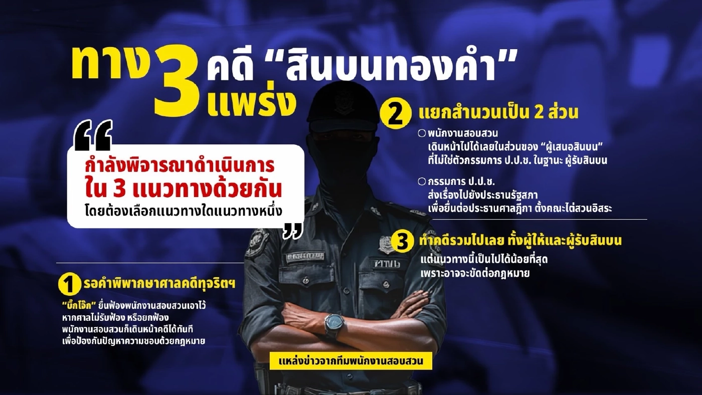 เปิดทาง 3 แพร่งคดี "สินบนทองคำ" หลัง ป.ป.ช. ดีดสำนวนคืน!