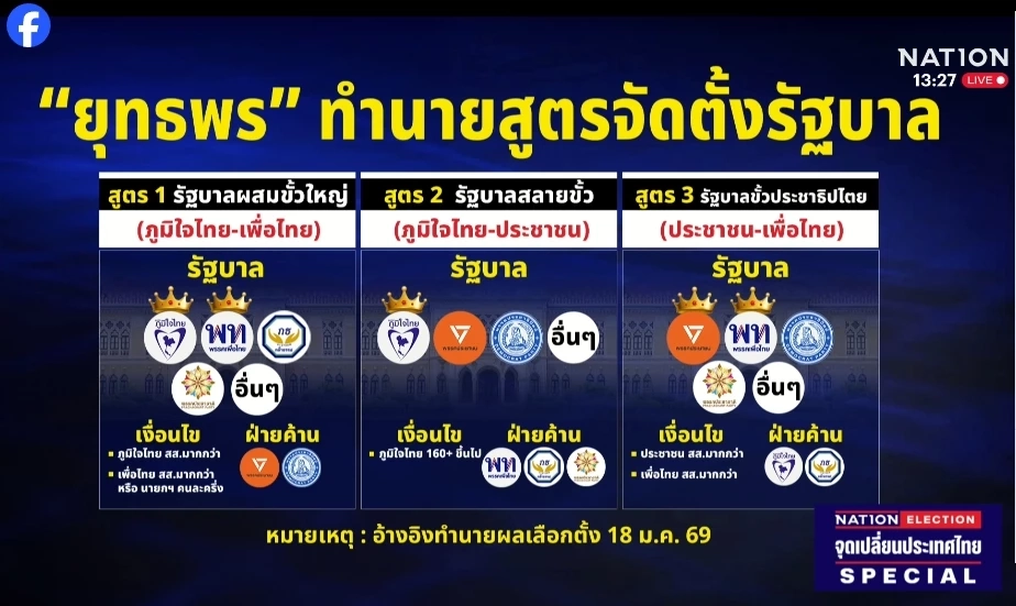 3 คีย์แมน สำนักโพลดัง เผยผลโพลโค้งสุดท้าย – สูตรจัดตั้งรัฐบาล