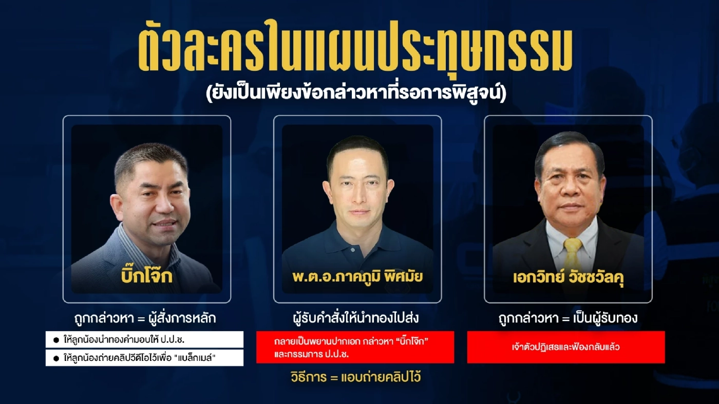 ผ่าตัวละคร...คดี “สินบน” ร้อน!ทองคำ 246 บาท ทำไมต้อง “เอกวิทย์”