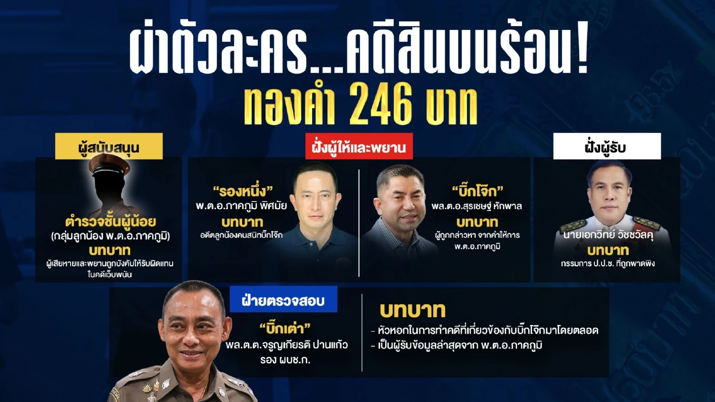 ผ่าตัวละคร...คดี “สินบน” ร้อน!ทองคำ 246 บาท ทำไมต้อง “เอกวิทย์”