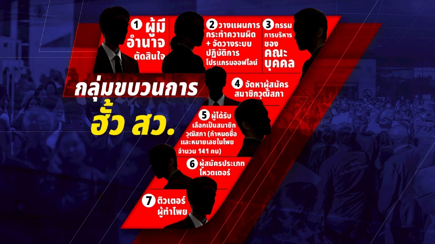 เปิดเอกสารลับ อัยการสับ 7 กลุ่มฮั้ว สว. สั่งสอบเพิ่มเหมาเข่ง