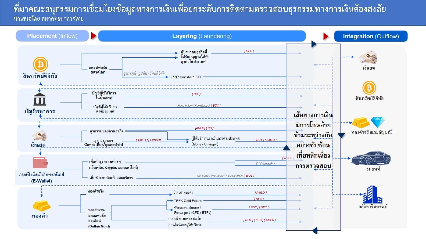 ภาครัฐเร่งยกระดับเชื่อมโยงข้อมูลธุรกรรมผ่าน Data Bureau