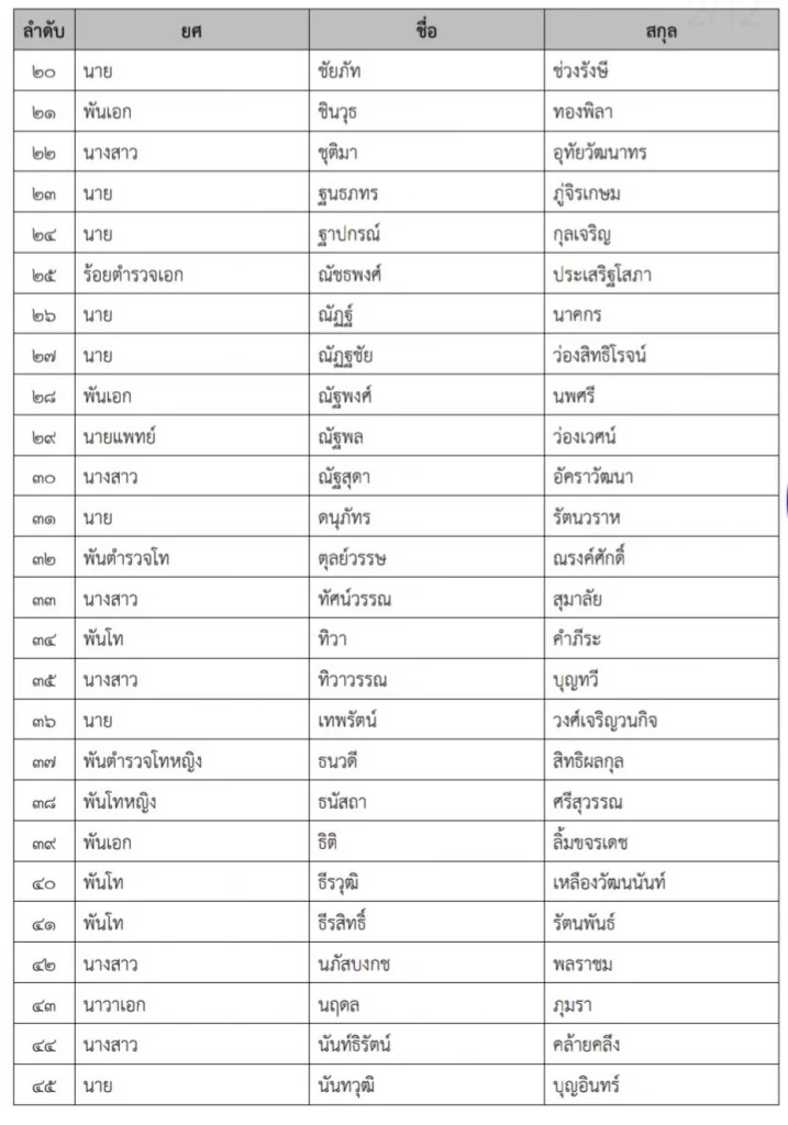 เปิดรายชื่อ “มินิ วปอ. รุ่น3” บิ๊กเนมการเมือง คนดัง ร่วมรุ่นแน่น