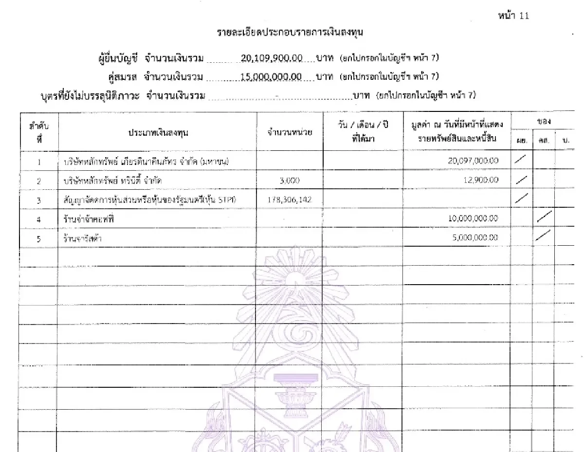 รวย 3.3 พันล้าน ลดลง 618 ล้าน บัญชีทรัพย์สิน “อนุทิน-คู่สมรส”