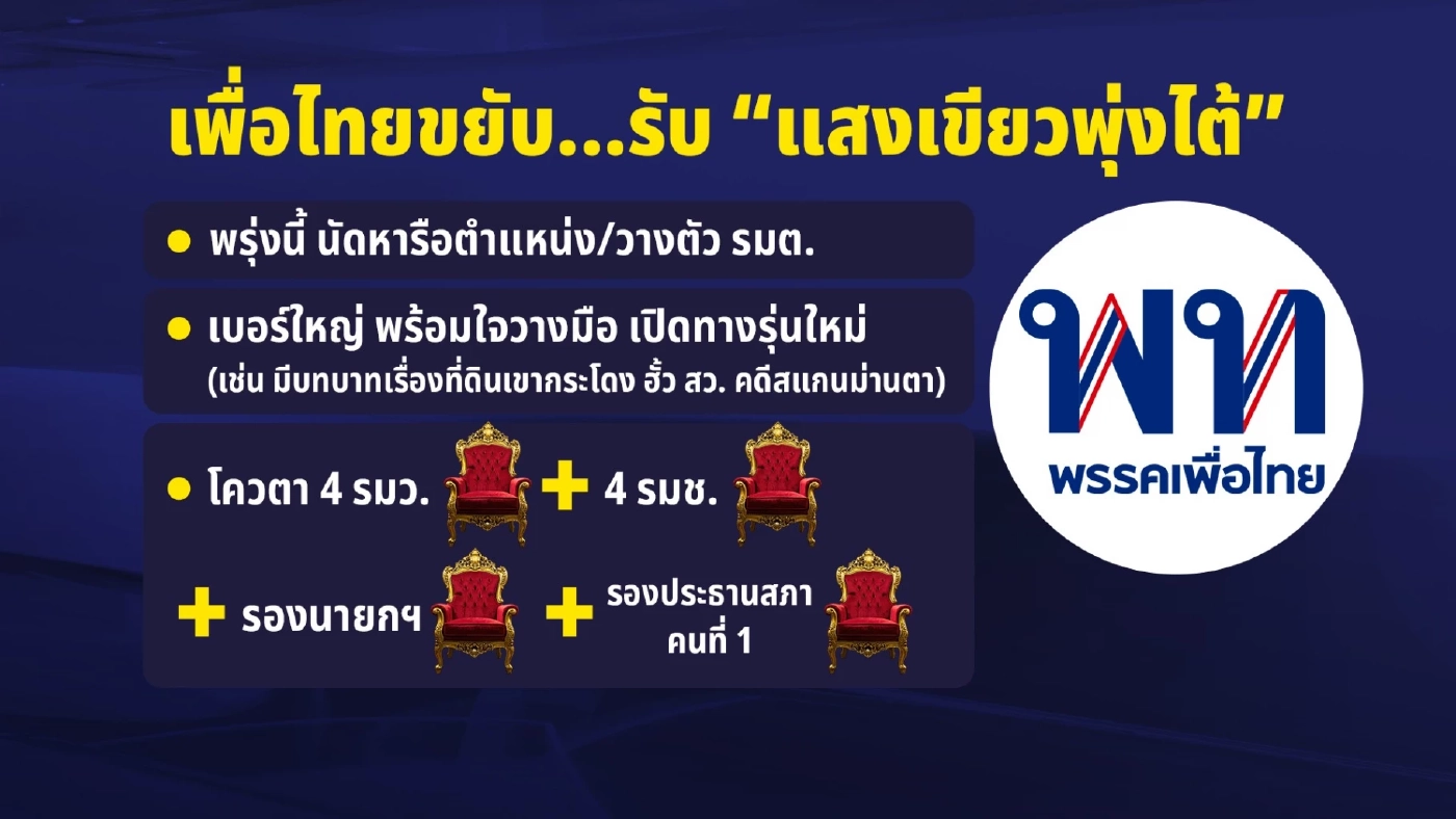 แง้มเก้าอี้ "เพื่อไทย" ครม.อนุทิน "แดง"..ไปต่อไม่ขอเป็น "ฝ่ายค้าน"