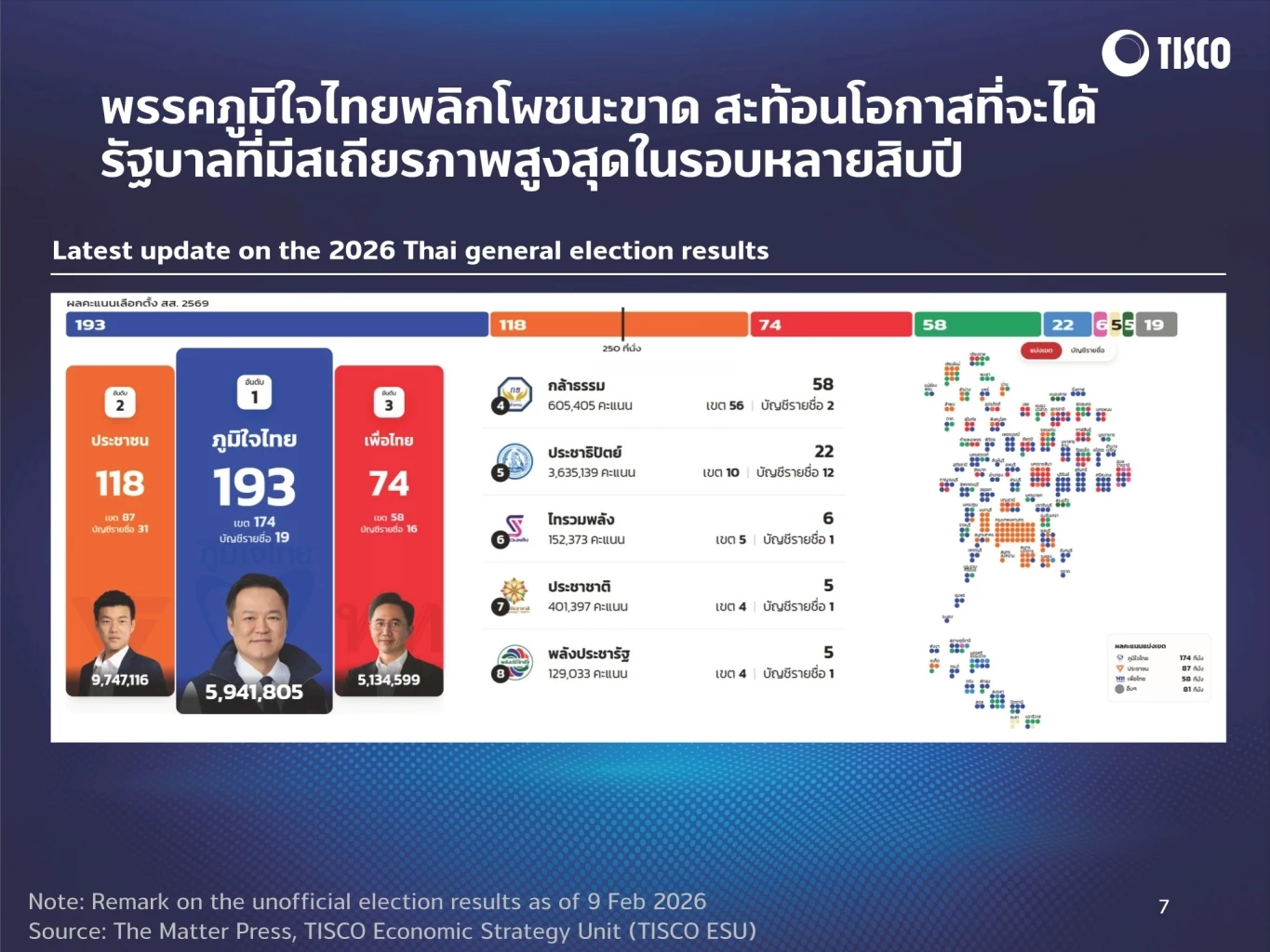 TISCO ชี้เสถียรภาพรัฐบาลใหม่ปลดล็อกความเชื่อมั่นประเทศ หุ้นมีลุ้น 1,500 จุด