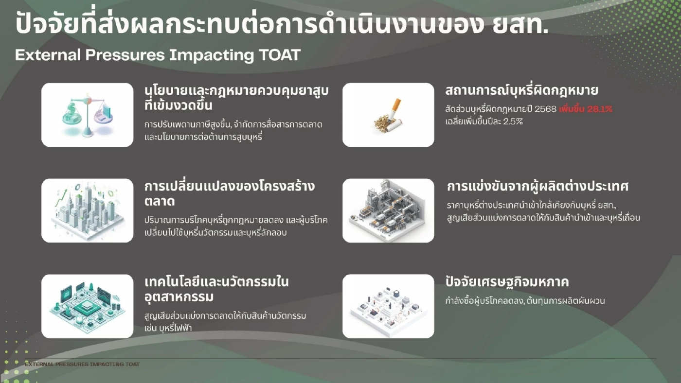 ยสท. ปรับกลยุทธ์ พลิกเกมธุรกิจ ดันส่งออก รุกธุรกิจใหม่เต็มสูบ