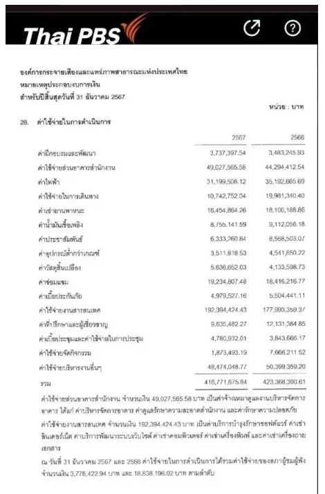 เจาะงบฯการเงิน "Thai PBS" รายจ่ายแซงรายได้ สว.ติงปมจัดจ้างวิธีพิเศษ