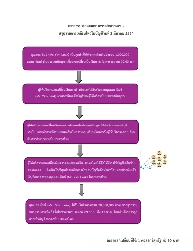 “ยิม เลียก” ร่อนแถลงการณ์ แจง 8 ข้อ ไม่เกี่ยว “สแกมเมอร์ – เฉินจื้อ”