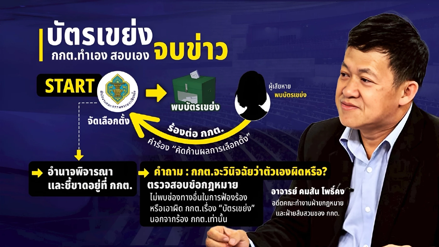 “บัตรเขย่ง” กกต.ทำเอง สอบเอง “จบข่าว”  ข้อโต้แย้งจาก คน กกต. เลือกตั้งโมฆะ : ชนะได้แค่กระแส?