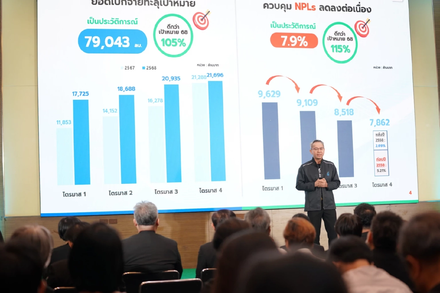 SME D Bank ทุบสถิติ พาเอสเอ็มอีถึงแหล่งทุนทะลุ 7.9 หมื่นล้าน