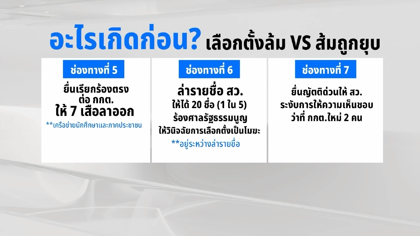 มรสุมการเมืองไทย จี้เลือกตั้งโมฆะ – ส้มส่อถูกยุบ อะไรเกิดก่อน?