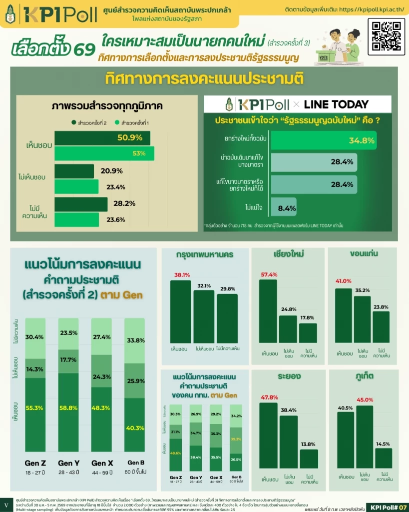 หลายสำนักเผยผลคาดการณ์ ผลการเลือกตั้ง แทบทั้งหมดฟันธงสีนี้ชนะ