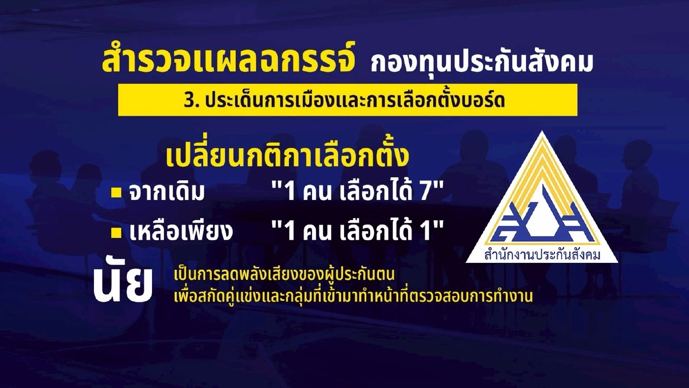 สำรวจแผลฉกรรจ์ "กองทุนประกันสังคม" แจงยิบเรียงประเด็น ฟังขึ้น หรือ มึนต่อ?