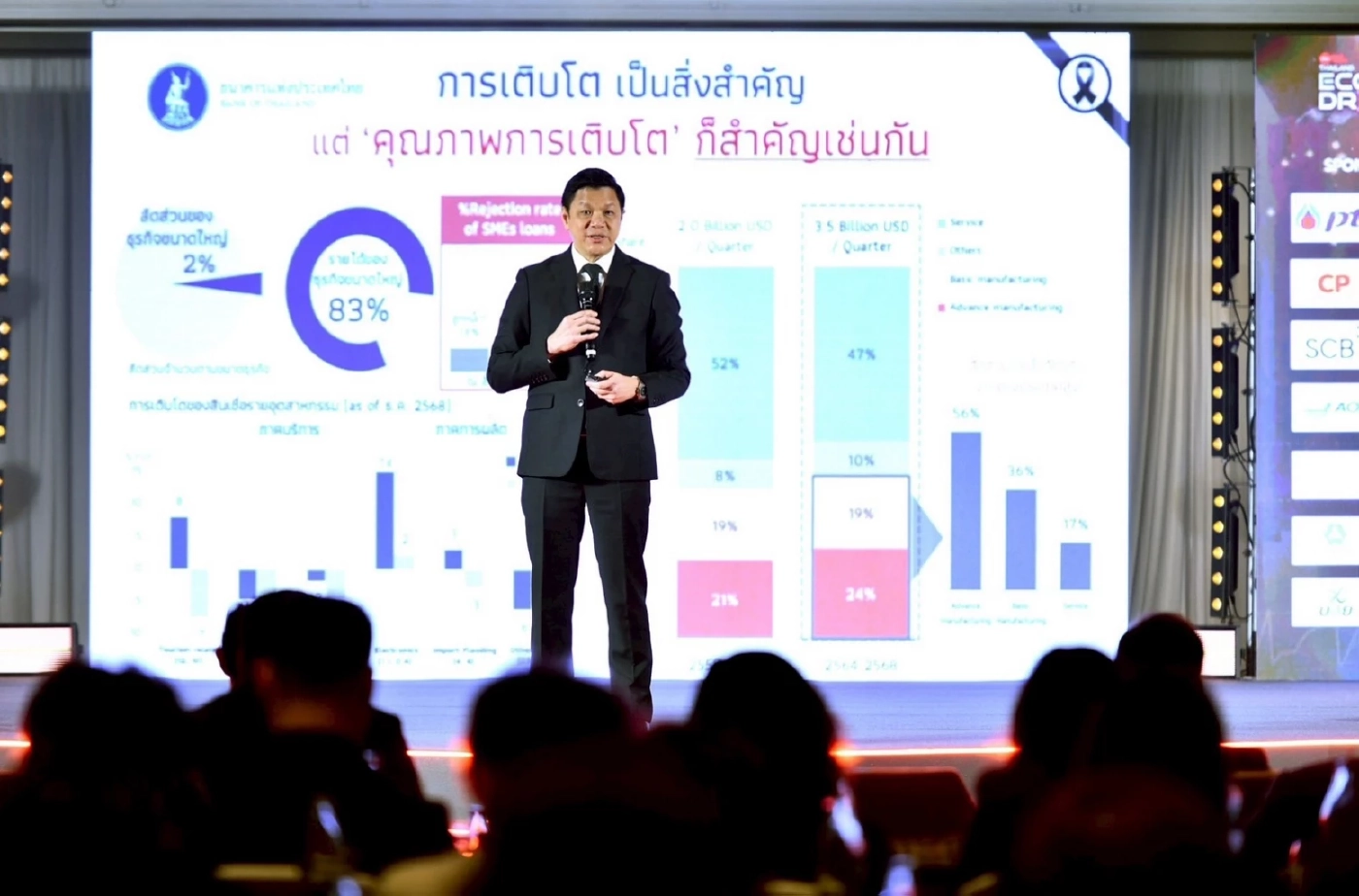 แบงก์ชาติ ชี้เศรษฐกิจไทยโตต่ำเรื้อรัง คาดปี 2569 โต 1.9%