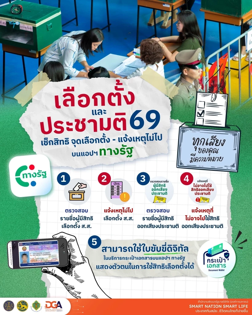 จบในแอปเดียว! แอป "ทางรัฐ" รวม 5 บริการอำนวยความสะดวกเลือกตั้งวันที่ 8 ก.พ. 69