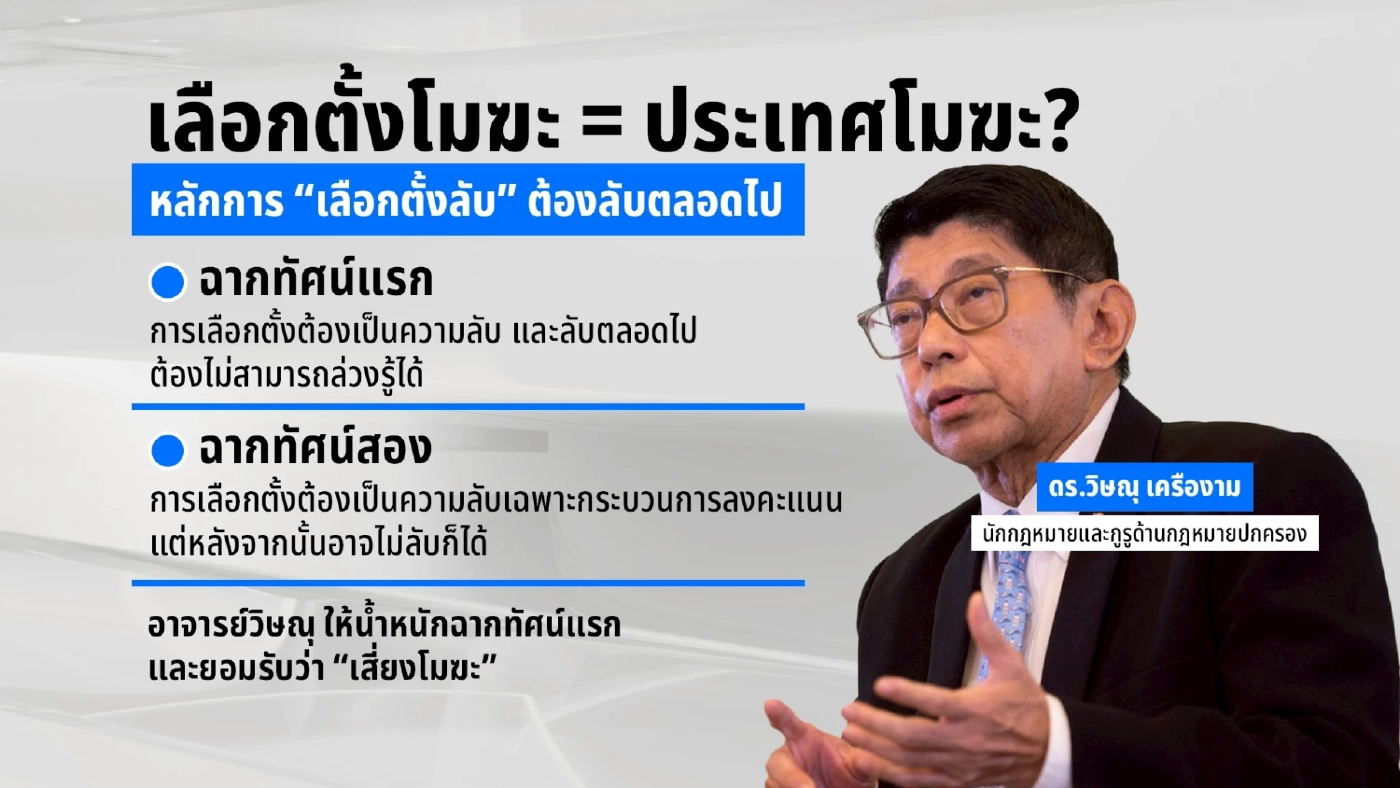 ดรามาบัตรเลือกตั้งบาร์โค้ด เสียงแตก “เลือกตั้งลับ - เลือกตั้งโมฆะ”