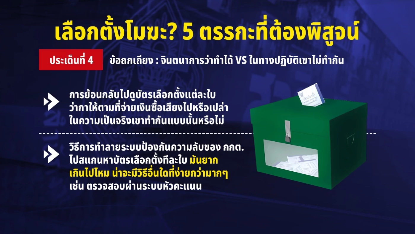 กกต.อ่วม รวมมิตรคดี "โมฆะ"  เลือกตั้งคาใจ พิสูจน์ได้จาก "คิวอาร์โค้ด" กกต.?