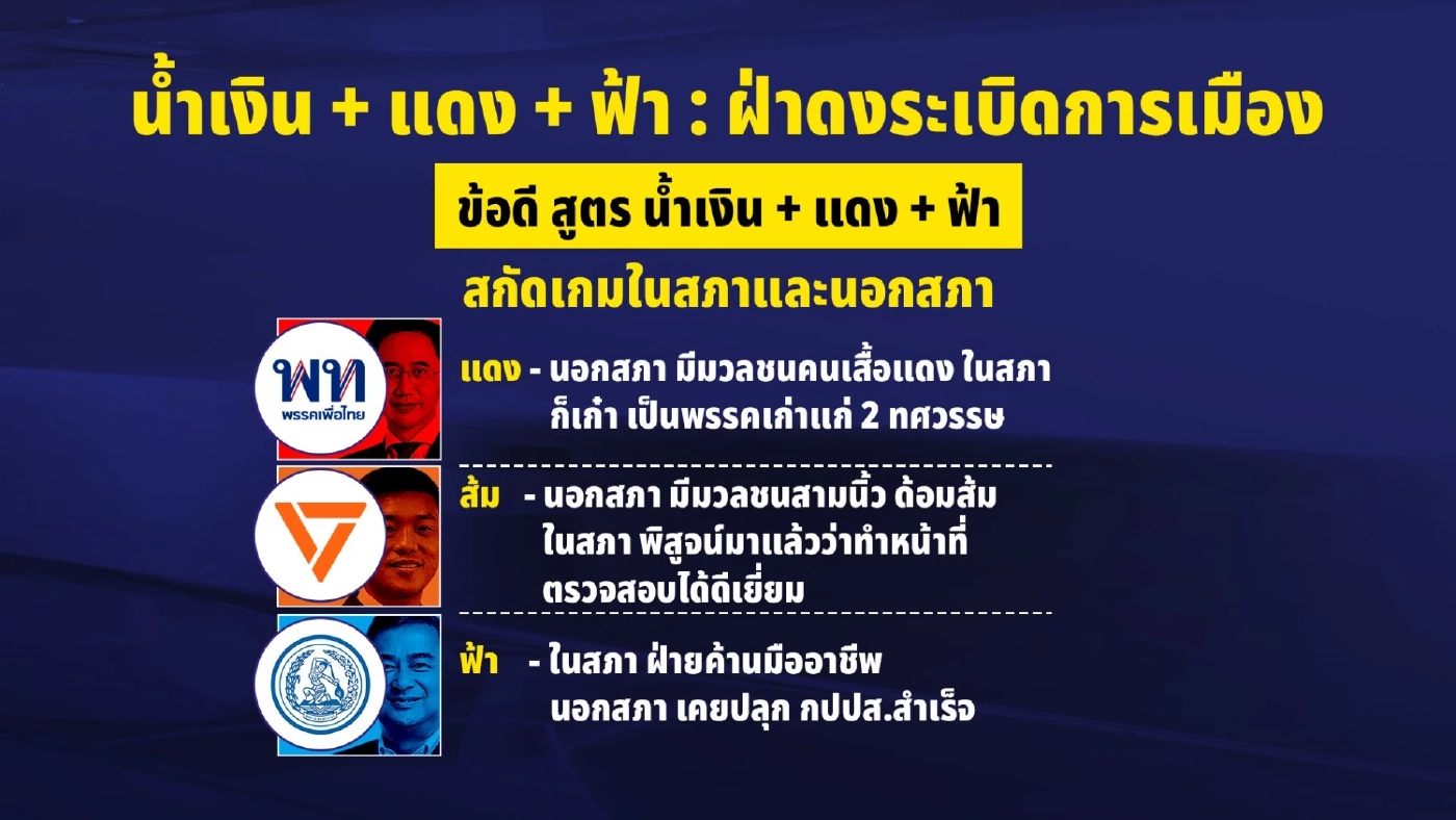 ล้ม “3 สูตร 4 ฉากทัศน์” จับขั้วตั้งรัฐบาล ขอชัดๆ “เขียว - ไม่เขียว?”