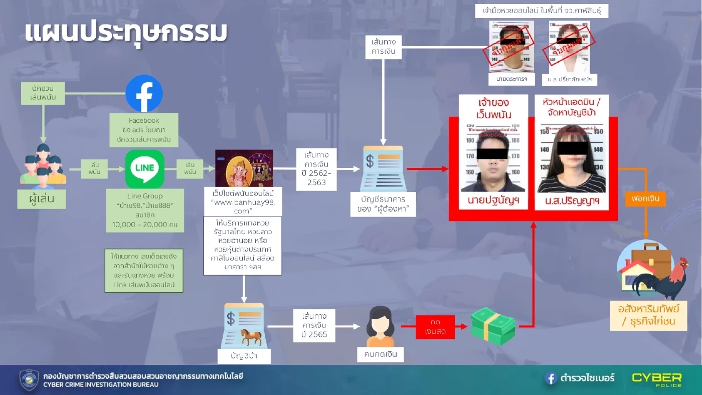 “บอล กาฬสินธุ์” เลื่อนพบ ตร.ไซเบอร์ ถูกหมายเรียกเอี่ยวเว็บพนัน