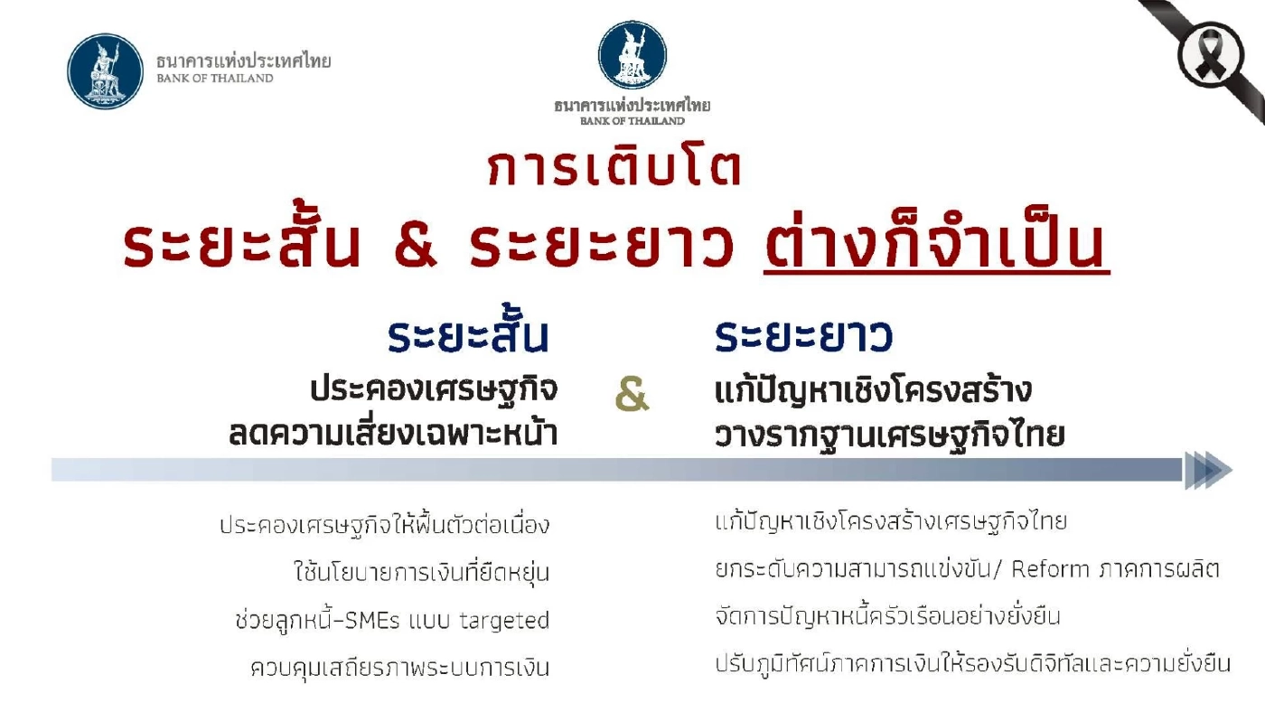 แบงก์ชาติ ชี้เศรษฐกิจไทยโตต่ำเรื้อรัง คาดปี 2569 โต 1.9%