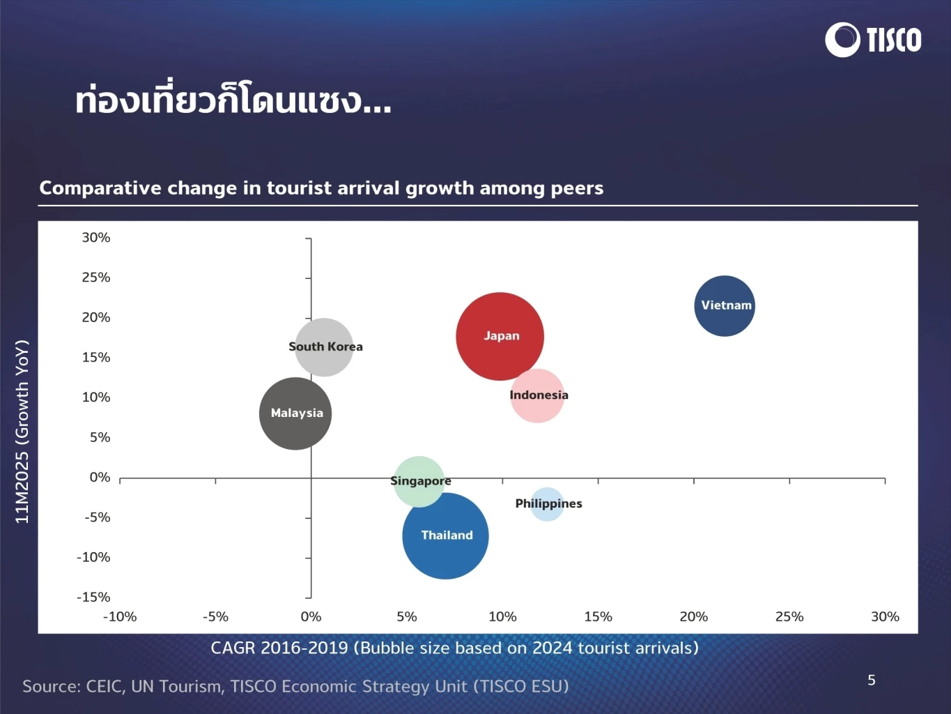 TISCO ชี้เสถียรภาพรัฐบาลใหม่ปลดล็อกความเชื่อมั่นประเทศ หุ้นมีลุ้น 1,500 จุด