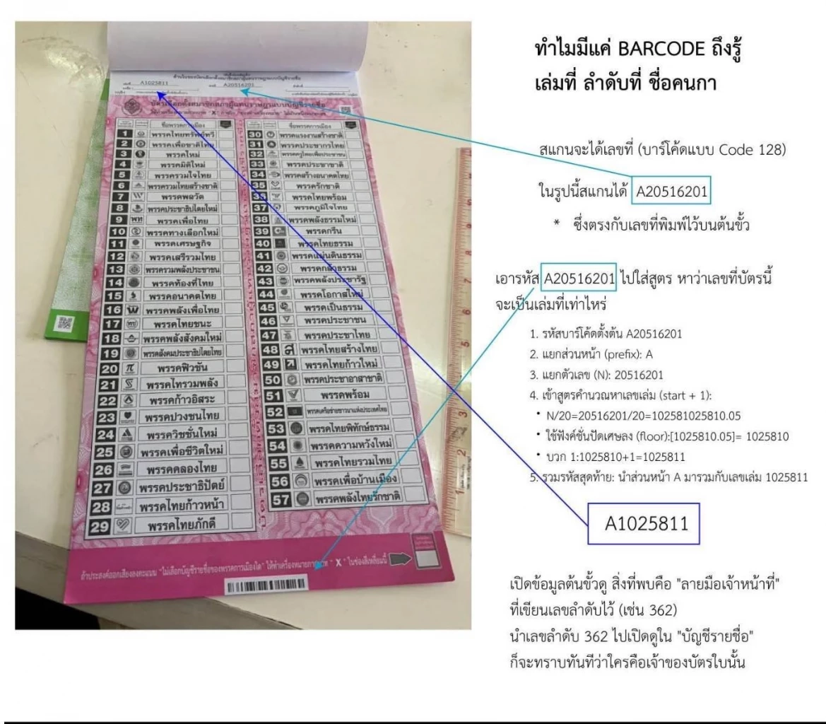 "วิโรจน์" เตรียมตรวจ "คิวอาร์โค้ด-บาร์โค้ด" บัตรเลือกตั้ง" หาก "คิวอาร์โค้ด" แต่ละใบไม่ซ้ำ ก็ชัดแล้วว่า "ไม่ลับ"