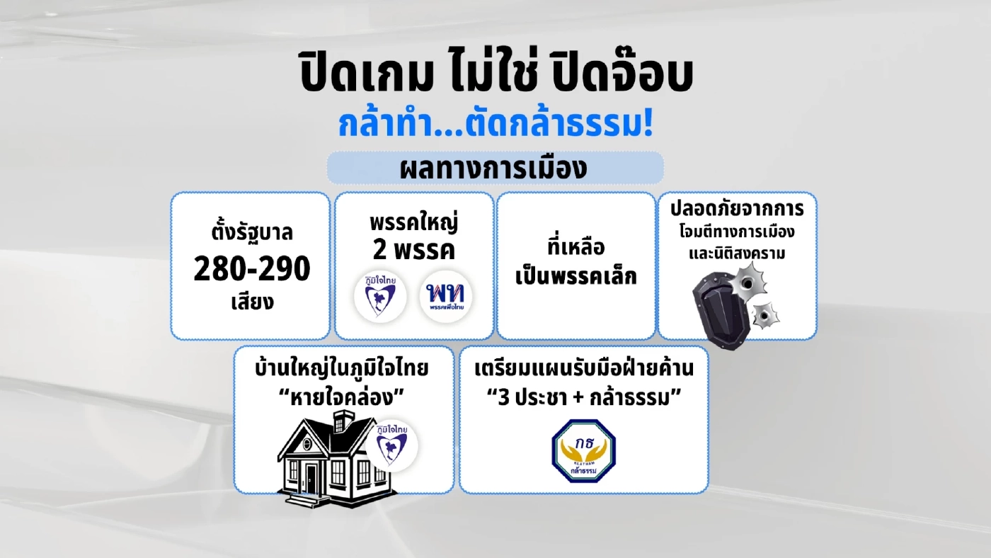 ปมร้อนสแกนม่านตาสารตั้งต้น“ภูมิใจไทย” ตัด “กล้าธรรม”