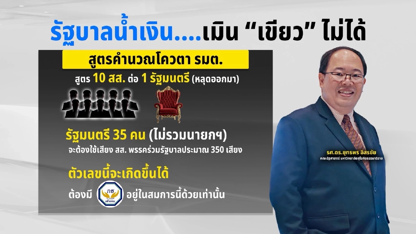 เจาะรอยปริ "ภูมิใจไทย-กล้าธรรม" เมื่อเสือพบสิงห์ในรัฐบาลน้ำเงิน